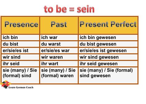Irregular Verb Tenses Sein German Grammar Pinterest Irregular