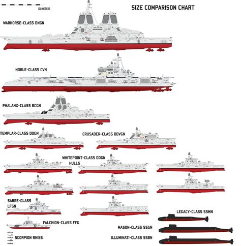 Size Comparison Chart By Afterskies On Deviantart Concept Ships