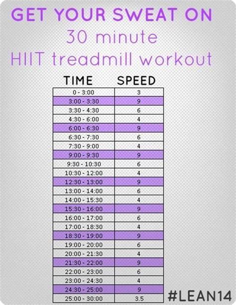 Top 25 Ideas About Hiit Workouts On Pinterest Treadmill