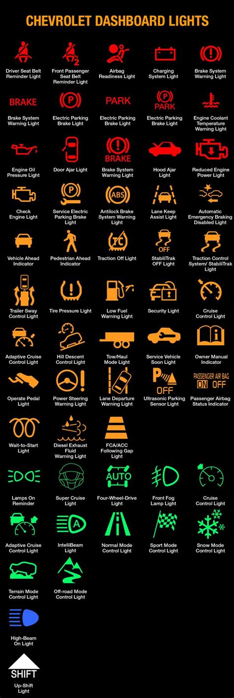 Chevy Dashboard Symbols And Meanings Full List Free Download Dash