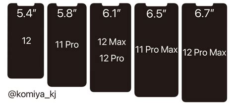 All Iphone 12 Models Notch Display Size Get Compared