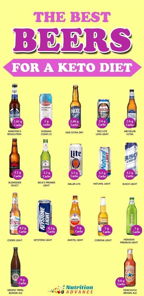 17 Low Carb Beers A List Of The Best Options Ketogenic Diet For
