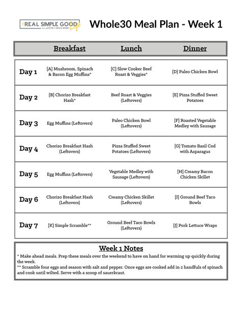 Easy To Follow Printable Whole30 Meal Plan Shopping Lists Real