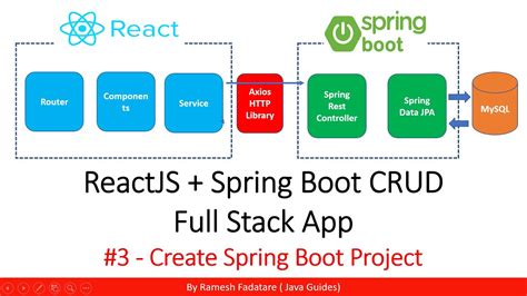 Reactjs Spring Boot Crud Full Stack App Create Spring Boot