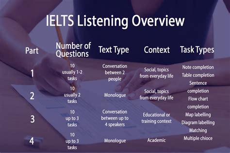 Ielts Listening Tips For Section 4 Ielts Listening Section 4