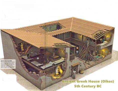 An Oikos Is The Ancient Greek Equivalent Of A Household House Or