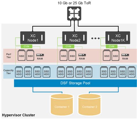 Introduction Vdi Design Guide—citrix Virtual Apps And Desktops On