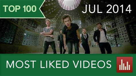 Do you like this video? Top 100 Most Liked YouTube Videos (Jul. 2014) - YouTube