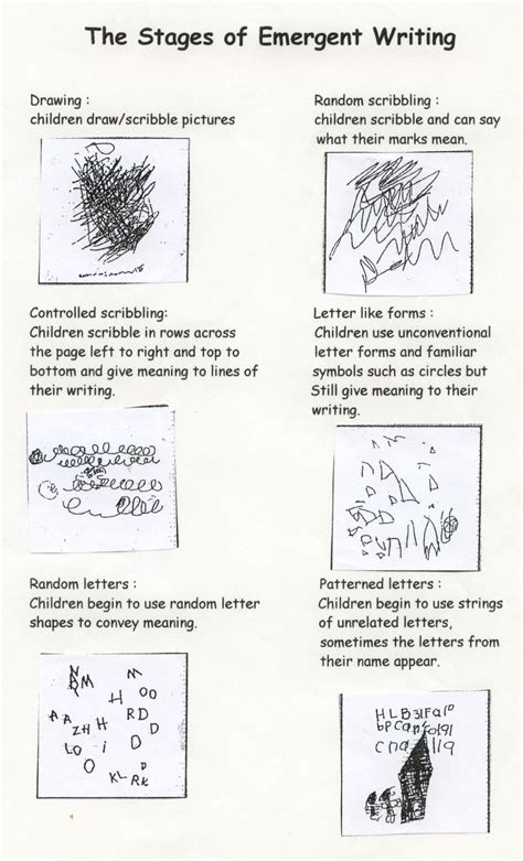 Emergent Writing Visual With Explanation Great Explanation For Parents