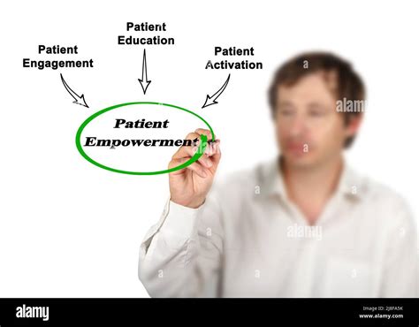 Three Ways of Patient Empowerment Stock Photo - Alamy
