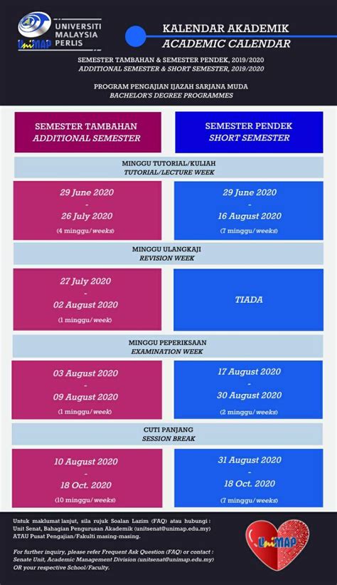 Ujian akhir semester genap penginputan nilai. UniMAP |Universiti Malaysia Perlis - KEMASUKAN