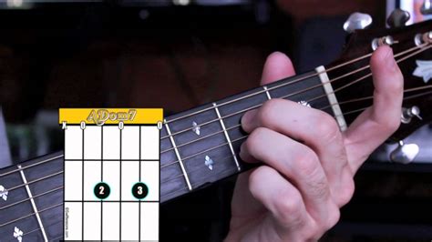 How To Play An A7 Chord On Guitar Beginner Guitar Chords Chords