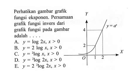 Perhatikan Gambar Grafik Fungsi Eksponen Persamaan Grafi