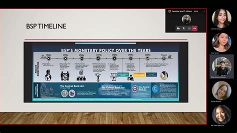 Timeline Of Monetary Policy In The Philippines Youtube