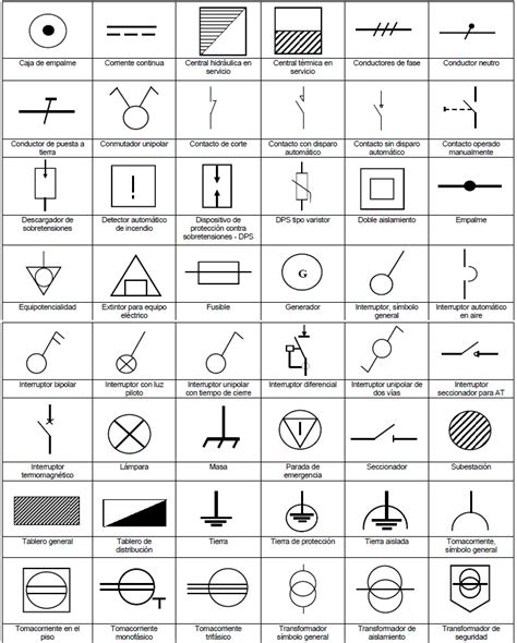Simbolos Electricos Utilizados En Una Ier