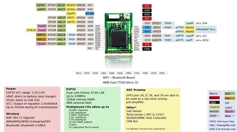 Ttgo Micro 32 Is A Tiny Esp32 Pico D4 Module Cnx Software