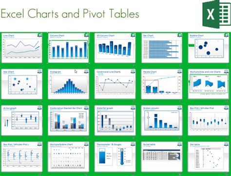 Design Your Excel Charts Graphs And Pivot Tables By Marcsteel