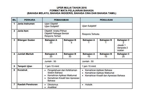 Sekolah berasrama penuh integrasi batu rakit seluar palazzo sesuai dengan baju apa semakan cukai tanah selangor second hand car in malaysia seema vineeth secret recipe merdeka sample writing module for paper 2 section c. UPSR 2016 New Format ~ Parenting Times