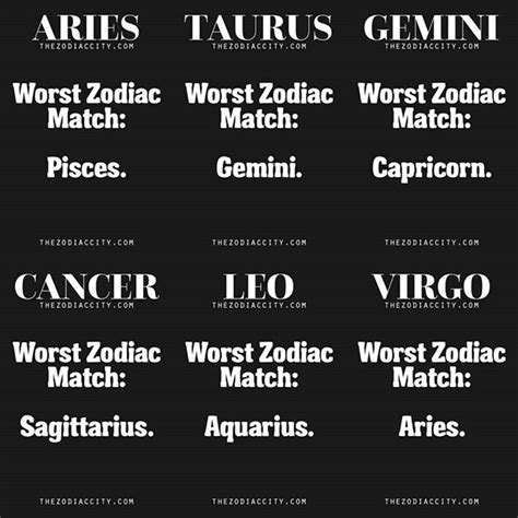 What is cancer's best match? Ex Pisces and now with a Virgo! FML! Haha! | Zodiac signs ...