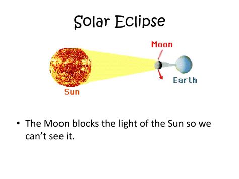 Ppt Solar And Lunar Eclipses Powerpoint Presentation Free Download