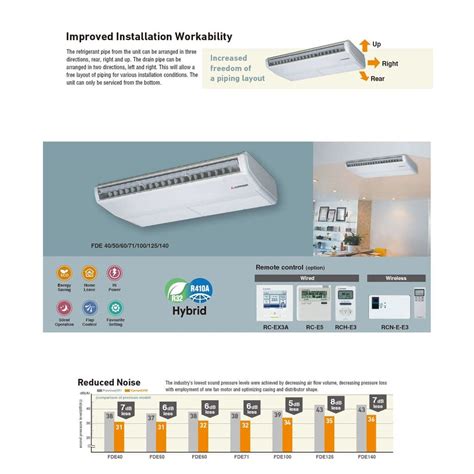 Mitsubishi Heavy Industries Air Conditioning Src60zsx W1 Fde60vh Under