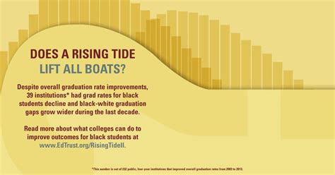Fast Fact Does A Rising Tide Lift All Boats The Education Trust