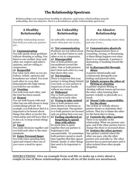 Printable Gottman Couples Therapy Worksheets