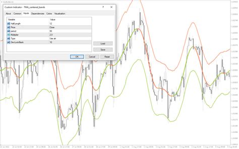 Tma Centered Bands Mt4 Indicator Download For Free Mt4collection
