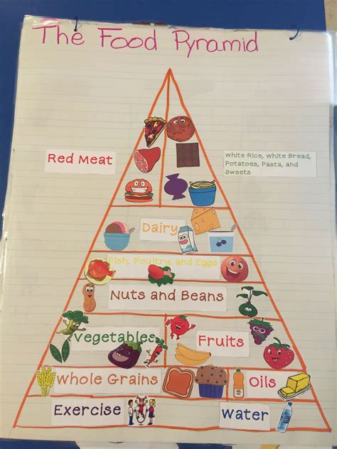 Food Pyramid Anchor Chart My Students Helped To Create This One After
