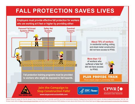 Infographics And Tip Sheets Stop Construction Falls