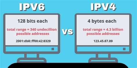As we know that both ipv4 and ipv6 are the two major internet protocols which are used as the principal communications protocol in the internet protocol suite for relaying datagrams across network boundaries. IPV6 v IPV4: what are they, what's the difference, which ...