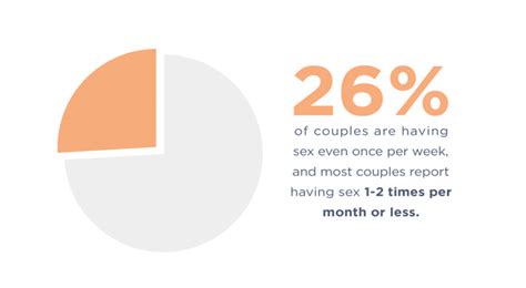 How Often Do Couples Have Sex [2024 Sex Frequency Stats]