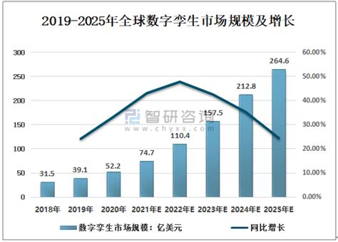 2021年中国数字孪生行业发展规模及行业发展的意义分析 图 智研咨询