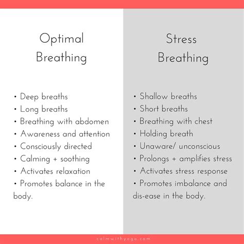 The Dangers Of Deep Breathing When Done Incorrectly Calm With Yoga