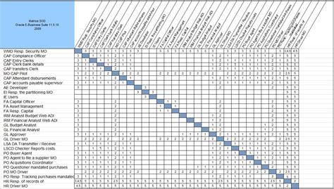 The free raci chart template for excel is a professionally designed. Insider Threat, Compliance, Security and more ...