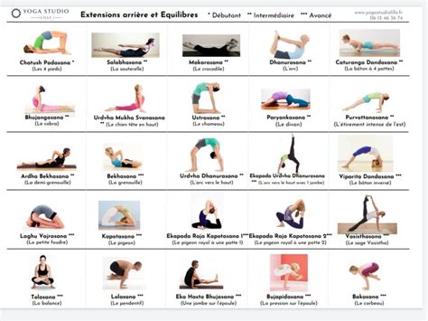 Postures yoga en français Hata yoga Yoga Arts martiaux