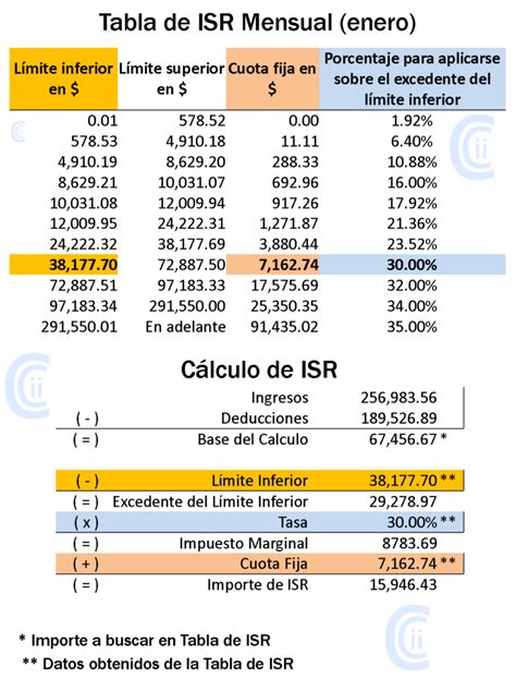 Calculo Del Isr Anual De Personas Morales 2024 Company Salaries