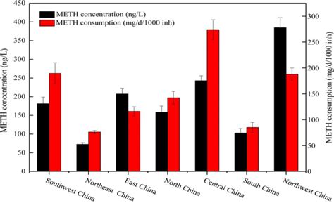 Methamphetamin herstellung china / andreas kelich: Methamphetamine concentration and consumption of seven geographic... | Download Scientific Diagram