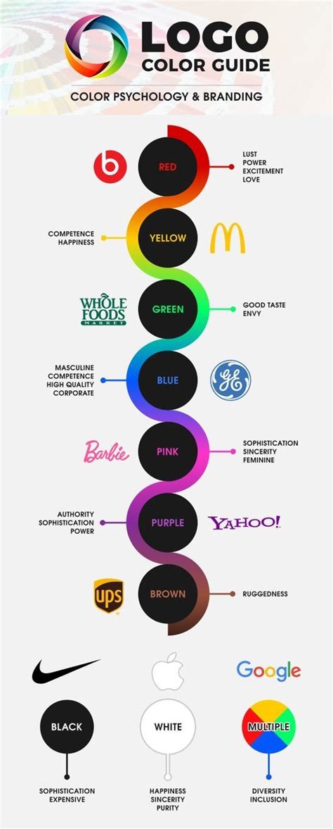 Guide To Different Colors Used By Companies Rcoolguides