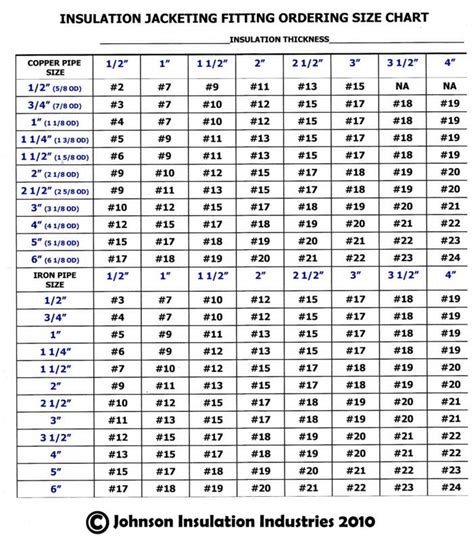 Aluminum Pipe Dimensions Of Aluminum Pipe