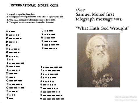 1844 Samuel Morse First Telegraph