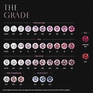 Grading Scales Argyle Vs Australian Diamond Portfolio