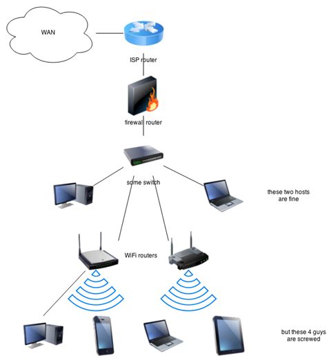 Click start, type homegroup into the search box and either press enter or select homegroup from the search. networking - Easiest routing solution for a typical ...