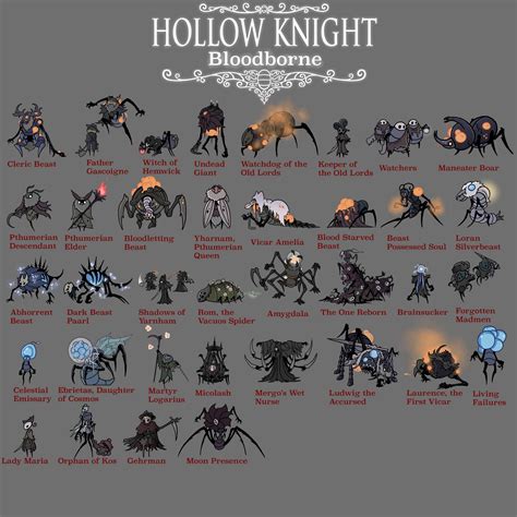 All Bloodborne Bosses And Minibosses Turned Into Characters From Hollow