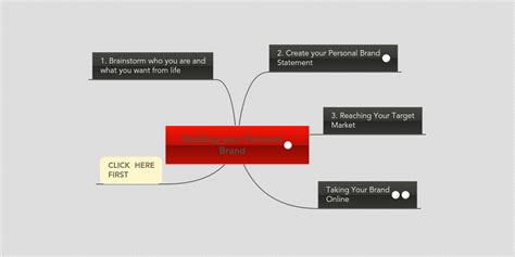 Building Your Personal Brand Mindmeister Mind Map