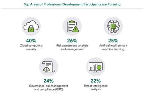 cybersecurity talent gap narrows as workforce grows