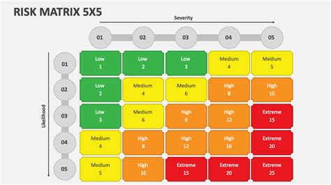 Risk Matrix 5x5 Powerpoint Presentation Slides Ppt Template