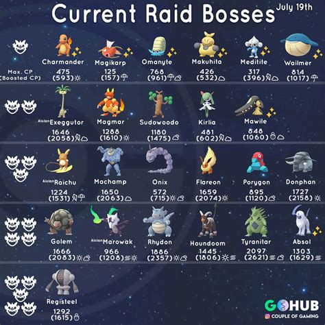 Full List Of Raid Bosses That Are Appearing From July 19th To August 16