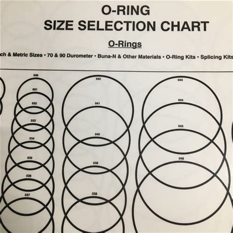 Water Filter O Ring Size Chart