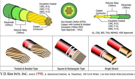 Triple Insulated Litz Wire High Frequency Teflon Ydk Litz Wire